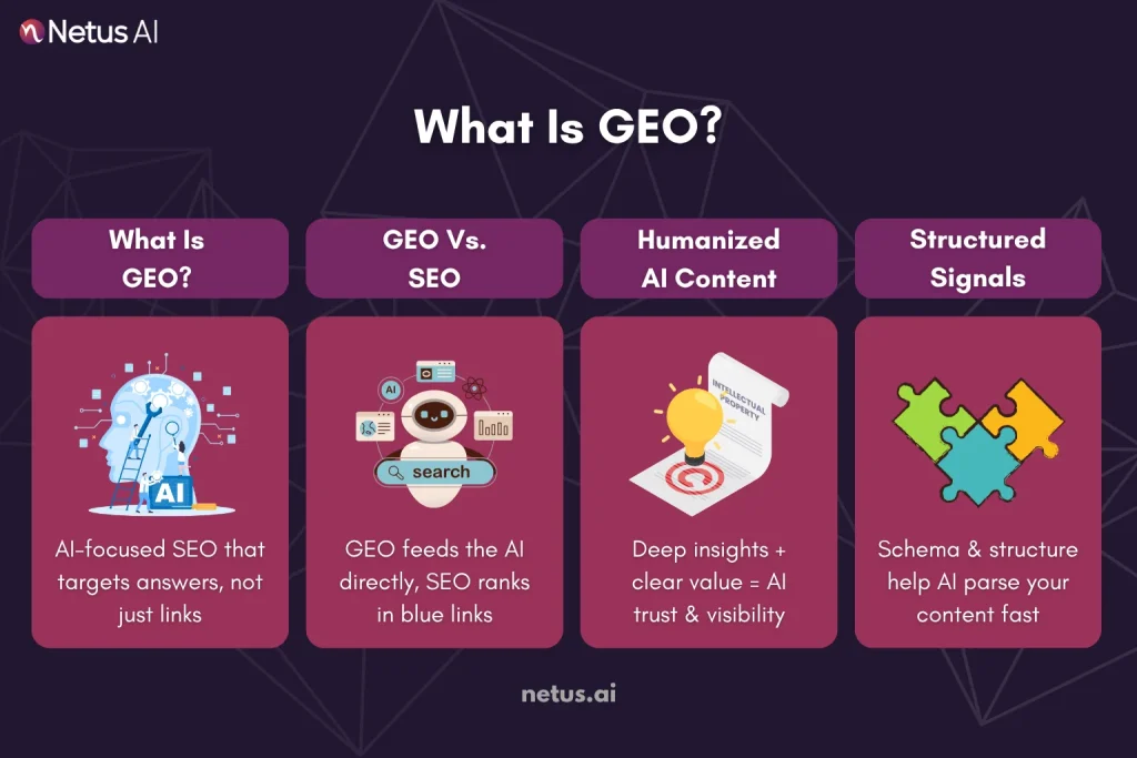 What Exactly Is GEO? The Engine Fueling Modern AI Visibility, NetusAI