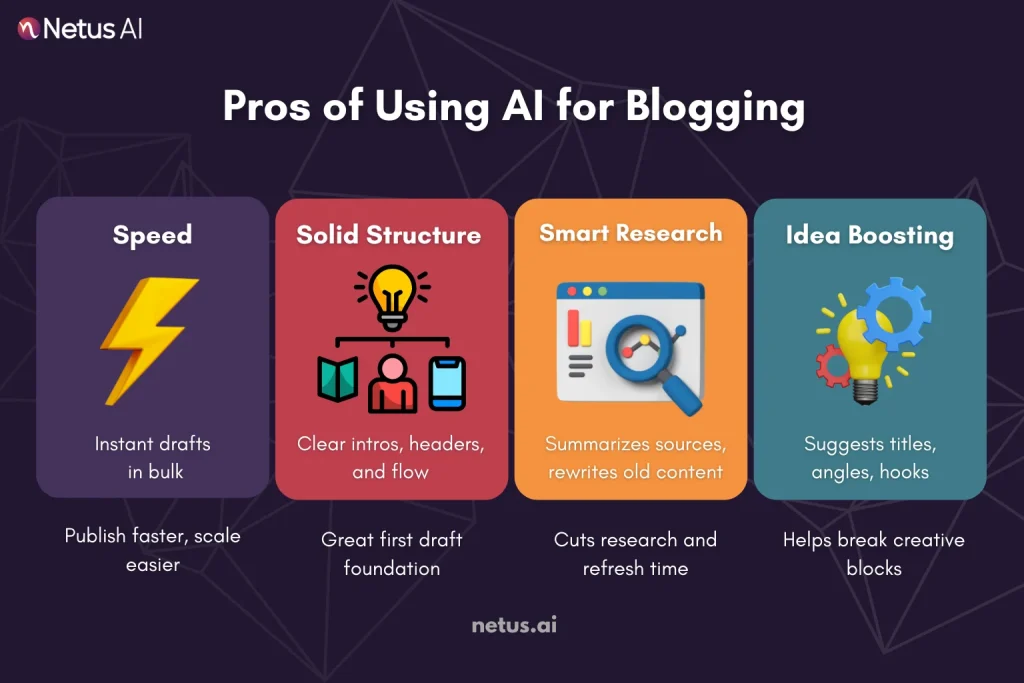 Pros of Using AI for Blogging and Article writing, NetusAI