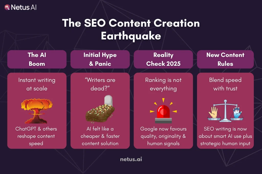 The SEO content creation earthquake, NetusAI