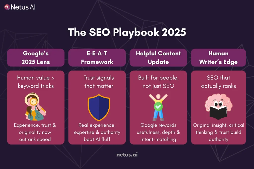 Decoding Google's 2026 playbook: How the algorithm judges content?, NetusAI