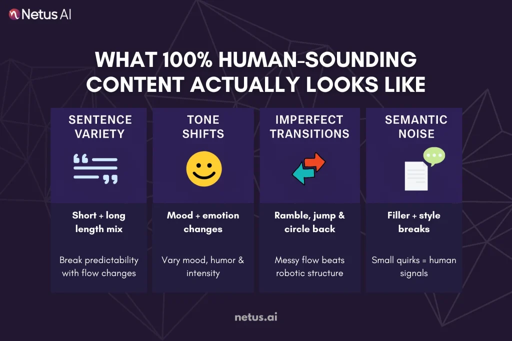 What 100% Human-Sounding Content Actually Looks Like, NetusAI
